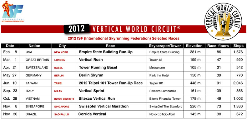 vertical circuit 2012