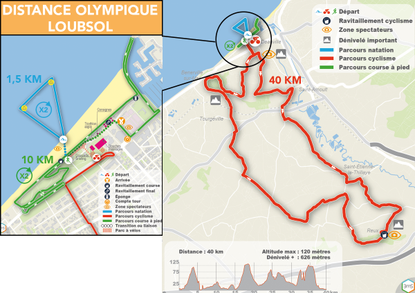 distance_olympique