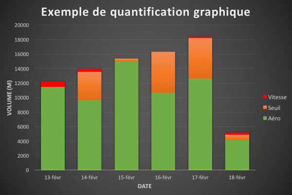 Exemple de quantification graphique